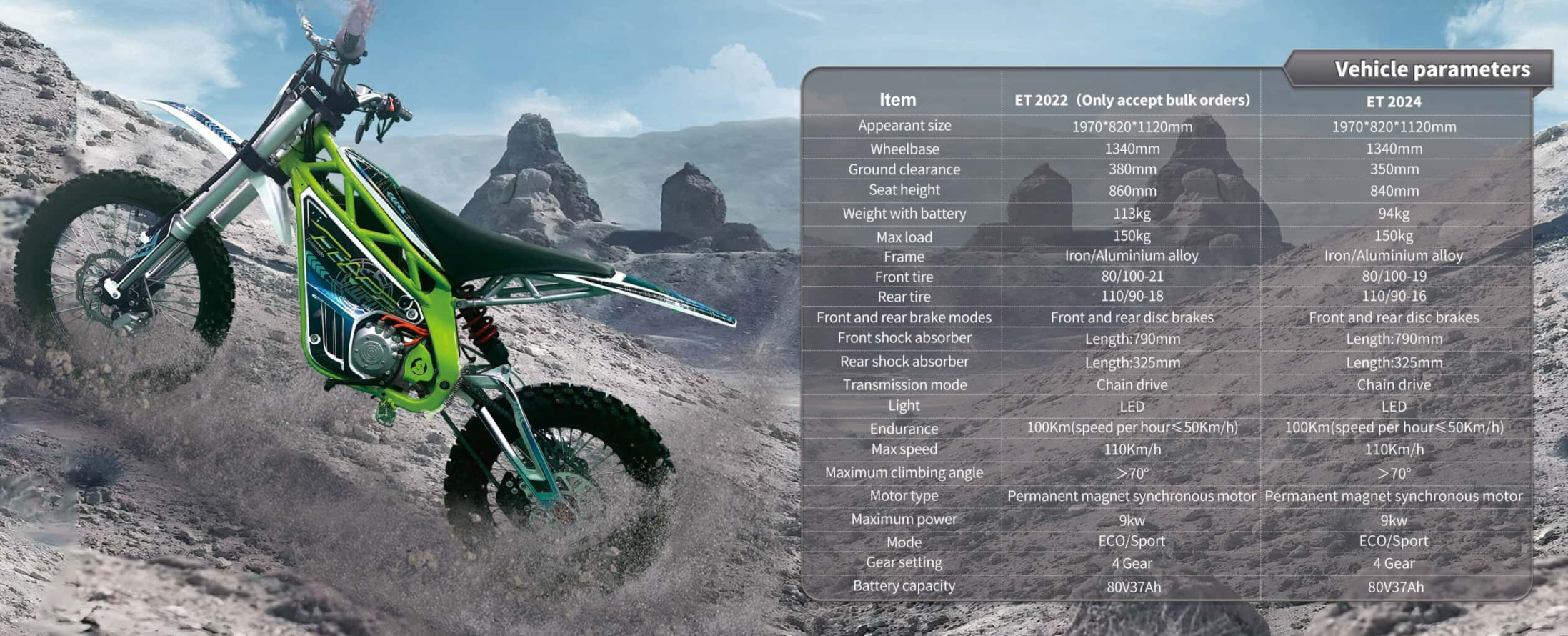 Motorcycle Import & Export